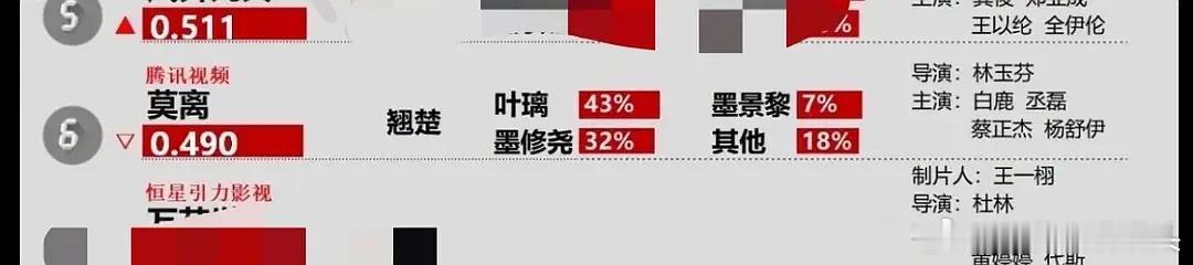 莫离的关联词怎么是翘楚？嘟嘟🍍缠绵起来了 