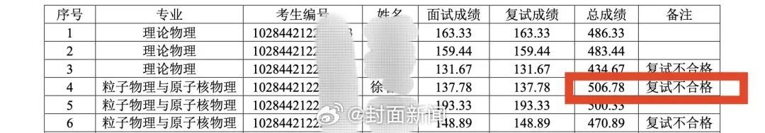 【#高校回应专业第一疑因曾虐猫被刷#：“这些行为都有可能会影响”】#考研专业第一