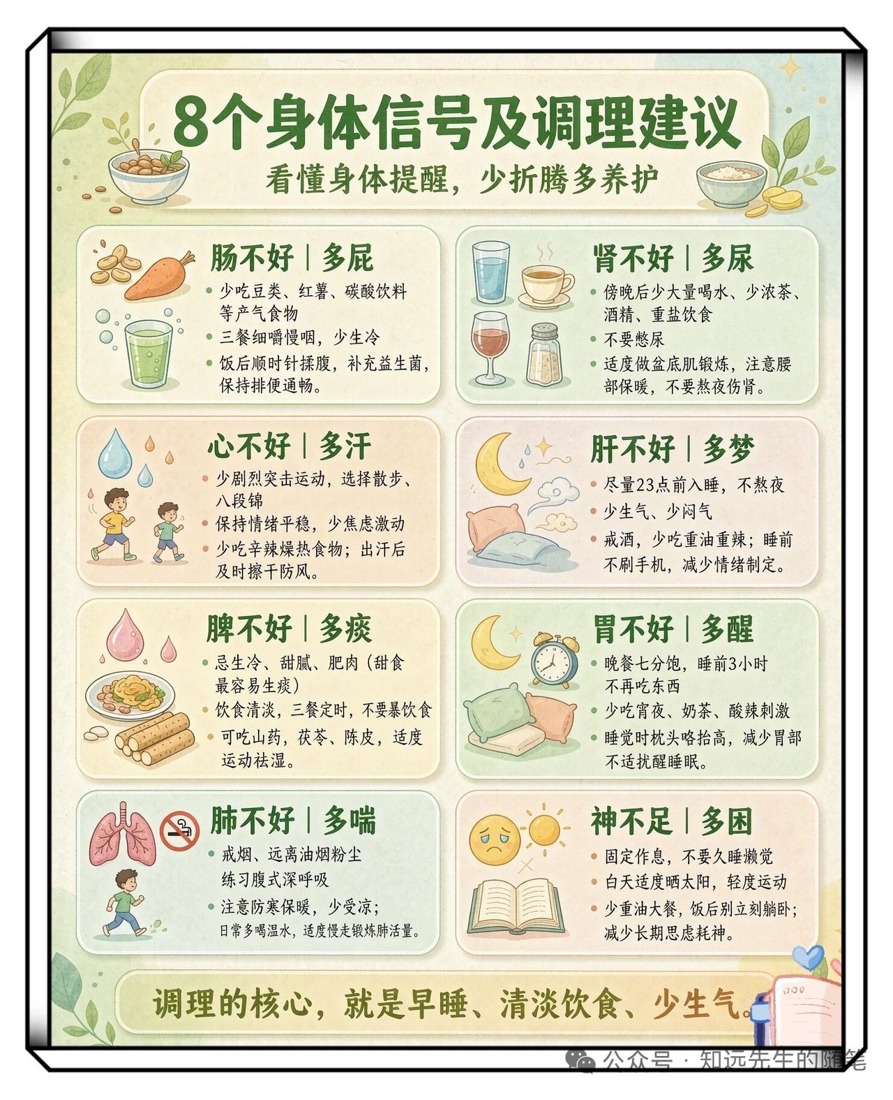 给大家整理了8个容易被忽略的身体信号，肠、肾、心、肝、肺不好的调理方法，真的别等