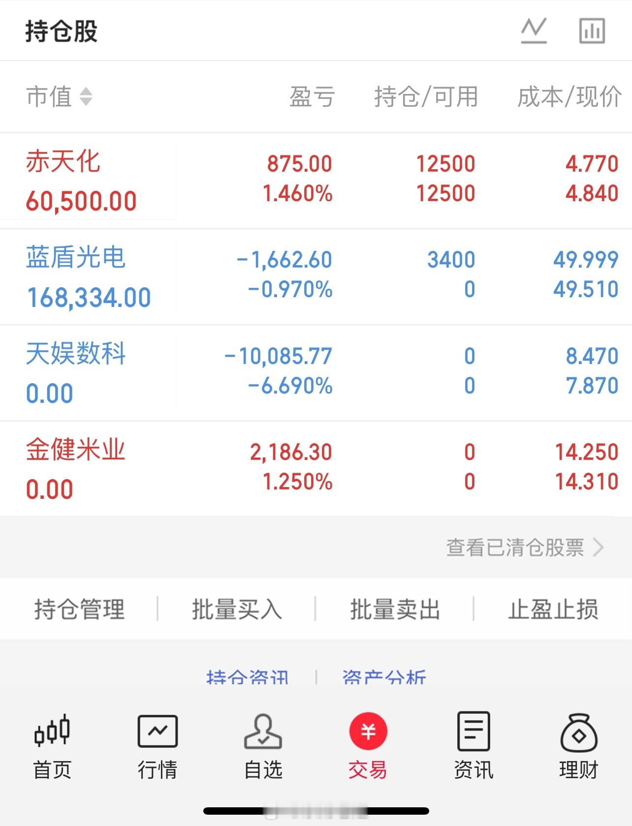 个人持仓总结赤天化：受盘面影响有了点下降的方向，先拿着不急于做出决定。蓝盾光电：