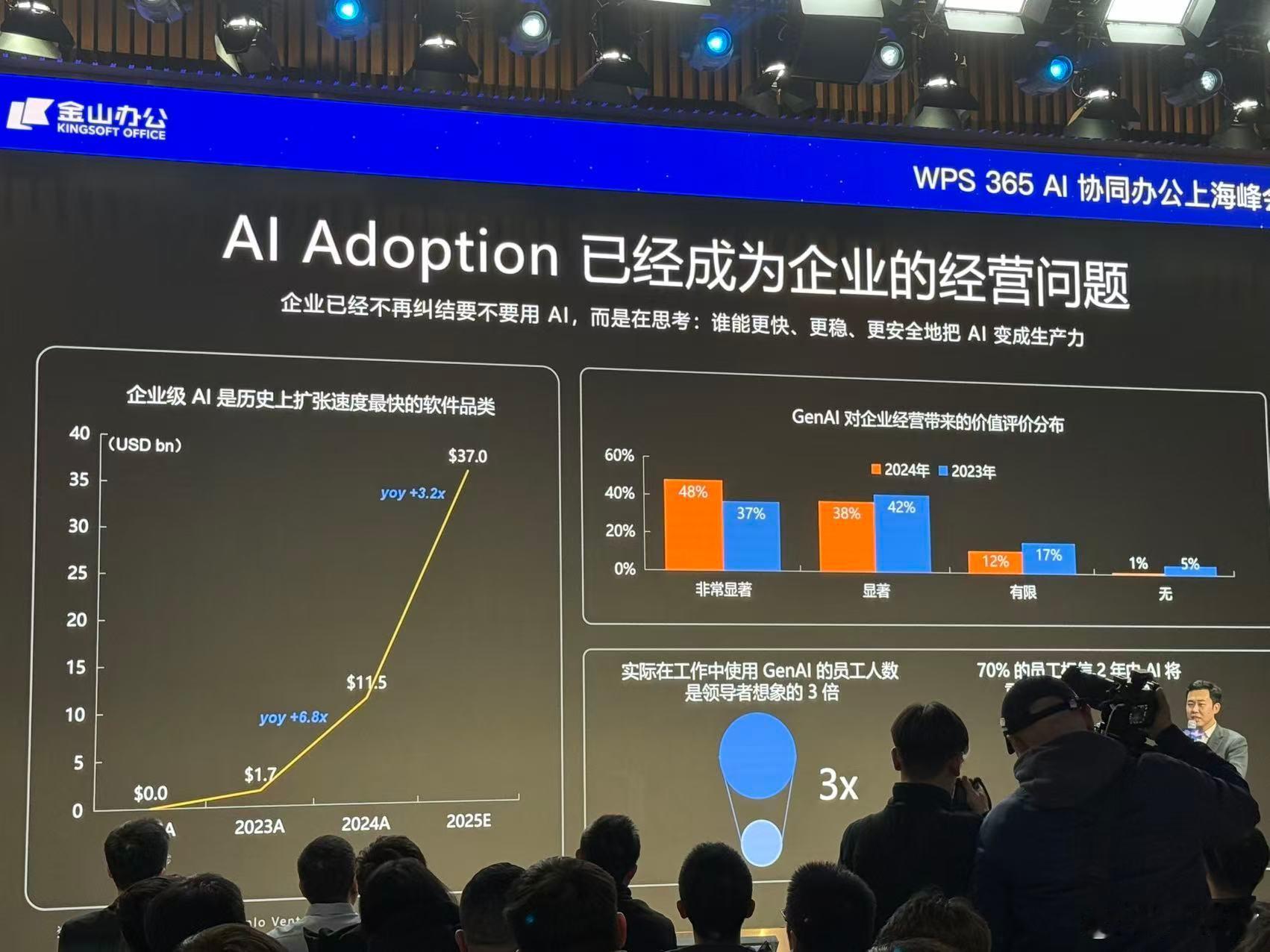 WPS  WPS发布会，继续加码一站式AI协同办公平台，不论是AI，还是协同办公