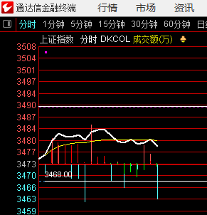今天依然风控第一 ​​​