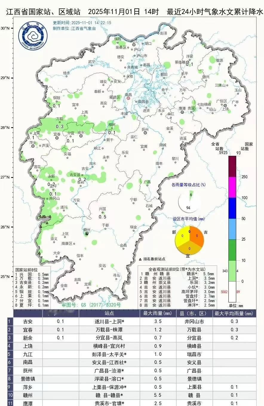 【29℃！雨雨雨！江西“秋老虎”返场？】最近在江西太阳难觅行踪，预计未来阴雨天气