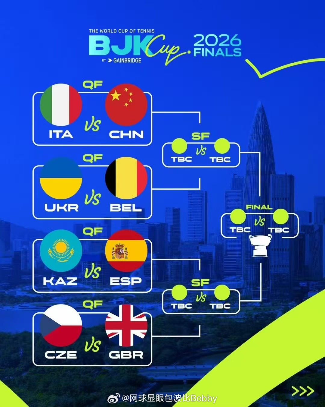 2026比利简金杯总决赛抽签东道主中国队抽中卫冕冠军🏆意大利队比利简金杯深圳总