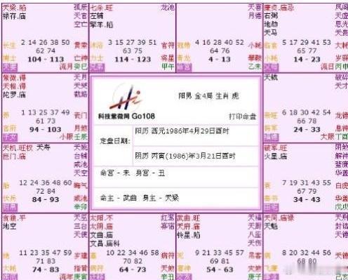 从大原则上来说，夫妻宫、福德宫、官禄宫有生年忌星的话，婚姻容易蹉跎；有可能是早结