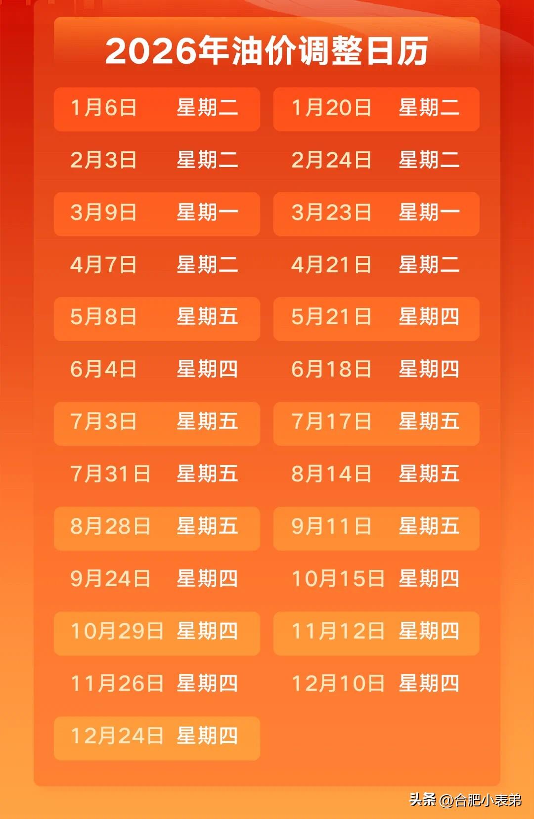 加满一箱油多花12元油车的兄弟们！7月17日24时油价正式上调！
国内汽油每吨上