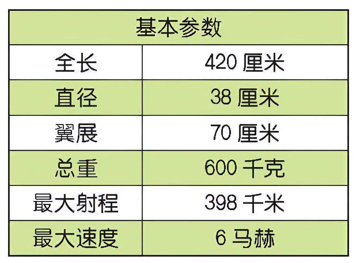 每天认识一件兵器 俄罗斯R-37空对空导弹R-37导弹是苏联研制的远程空对空导弹