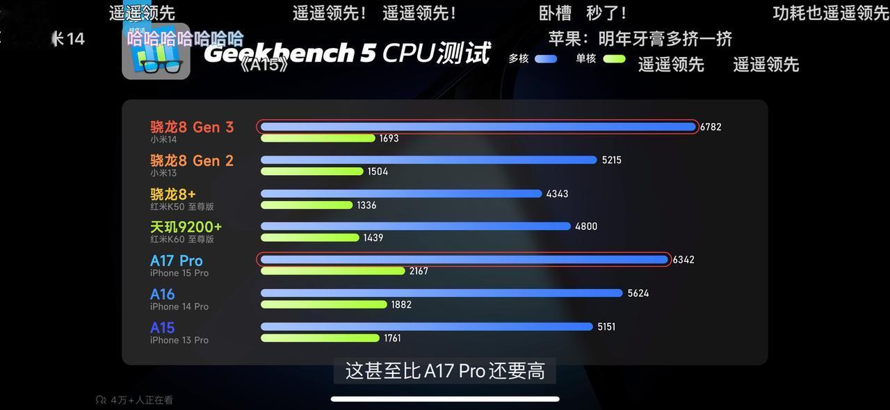今年的苹果太难受了，华为Mate60抢了大部分用户，现在骁龙8Gen3来了，安卓