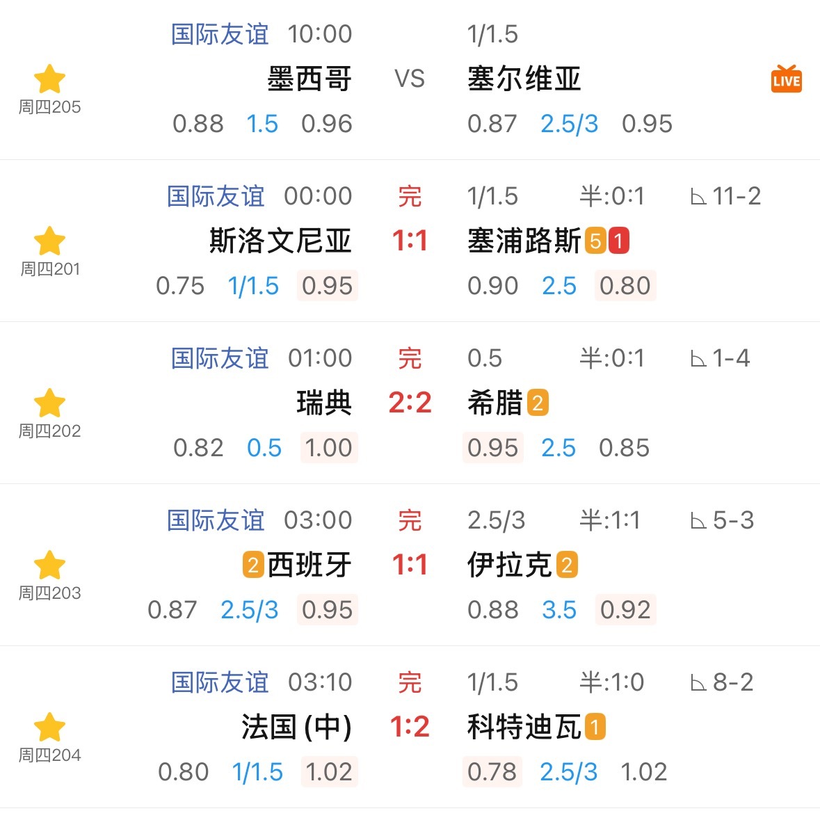 西班牙平了伊拉克，法国直接输给科特迪瓦。两个强队，深指底下连赢球都不给，这种最杀