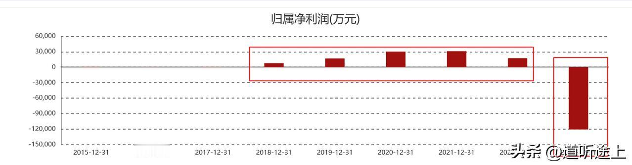 A股紫天科技，真是太屌爆了，23年年报问询2次延期，董事长身体不适到直接拒绝交易