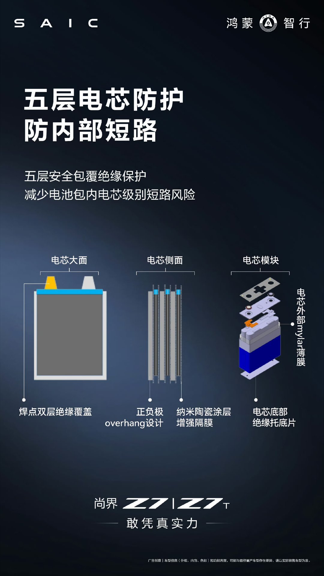 尚界Z7尚界Z7T全系标配华为巨鲸电池平台，百万装车0自燃，正置安全毋庸置疑。尚