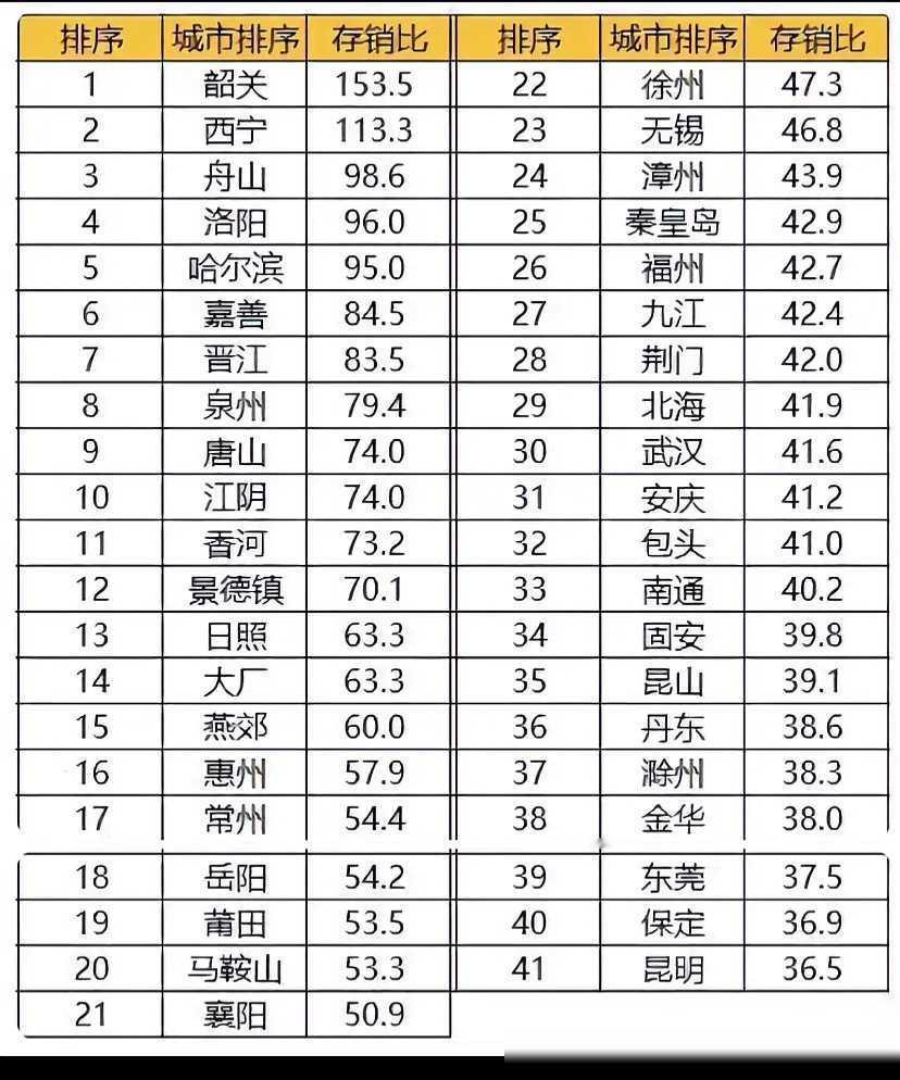 标题：金华房地产市场：暂停供地引发的思考
最近的新闻让不少人眼前一亮：金华暂停了
