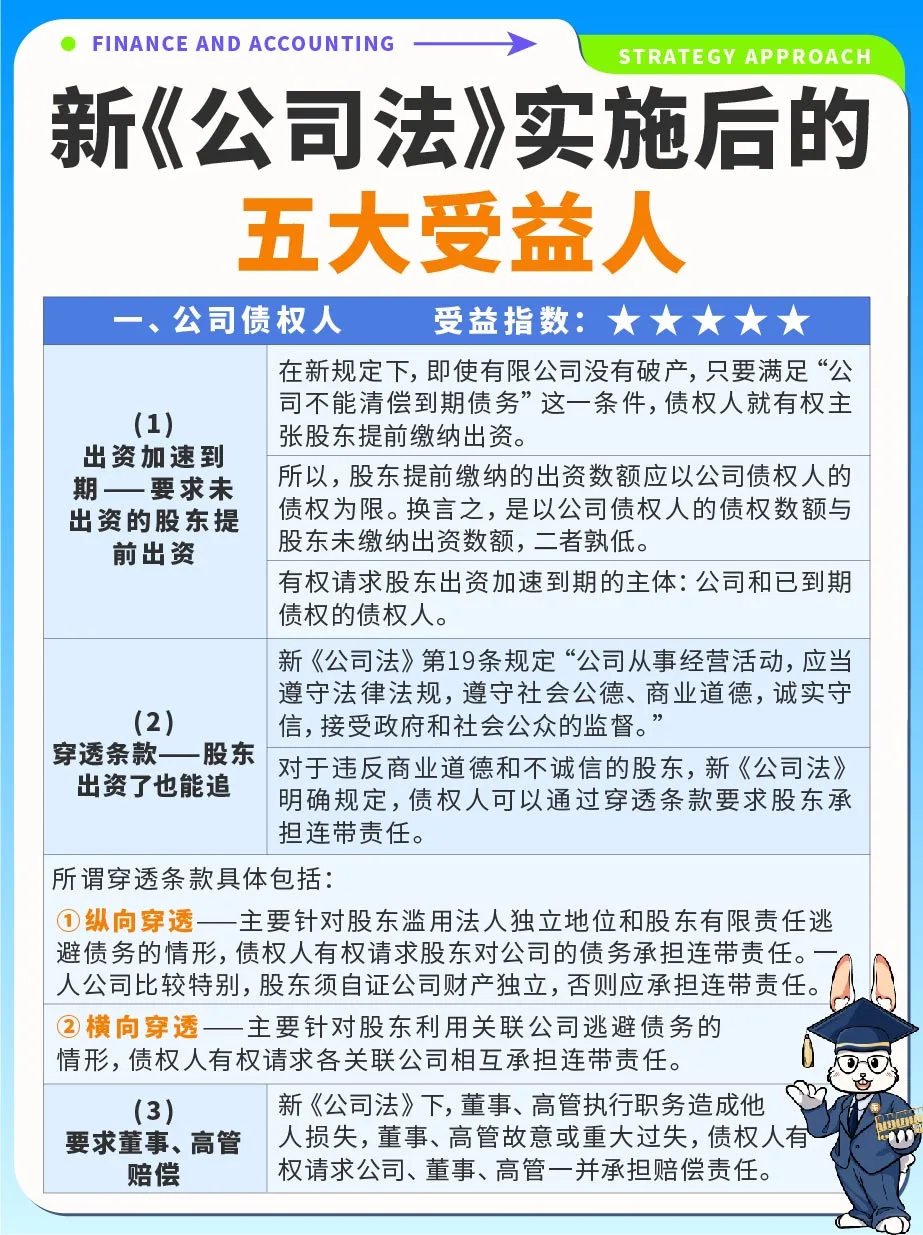 新《公司法》实施后的5⃣大受益人！