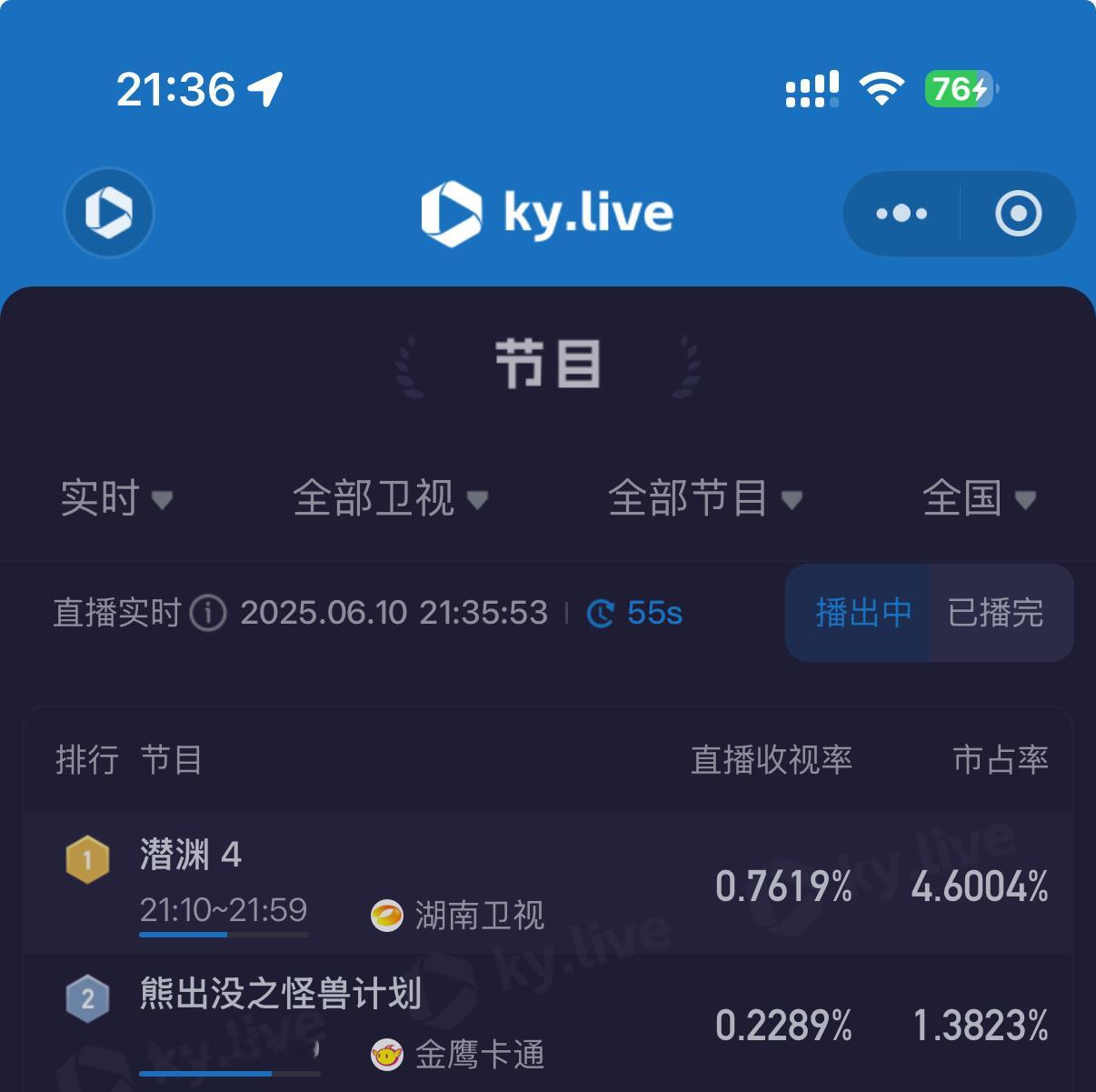 终于有一部能让我熬夜追的好剧了，《潜渊》播出第二日收视爆火，潜渊收视 。大家快来