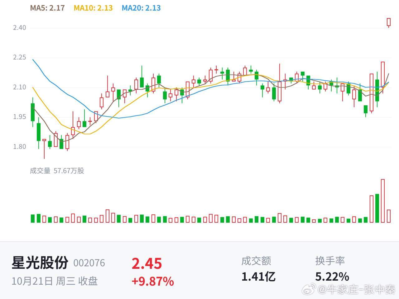 星光股份（002076）：摘帽预期催化放量涨停，双主业估值修复待验证（2026年