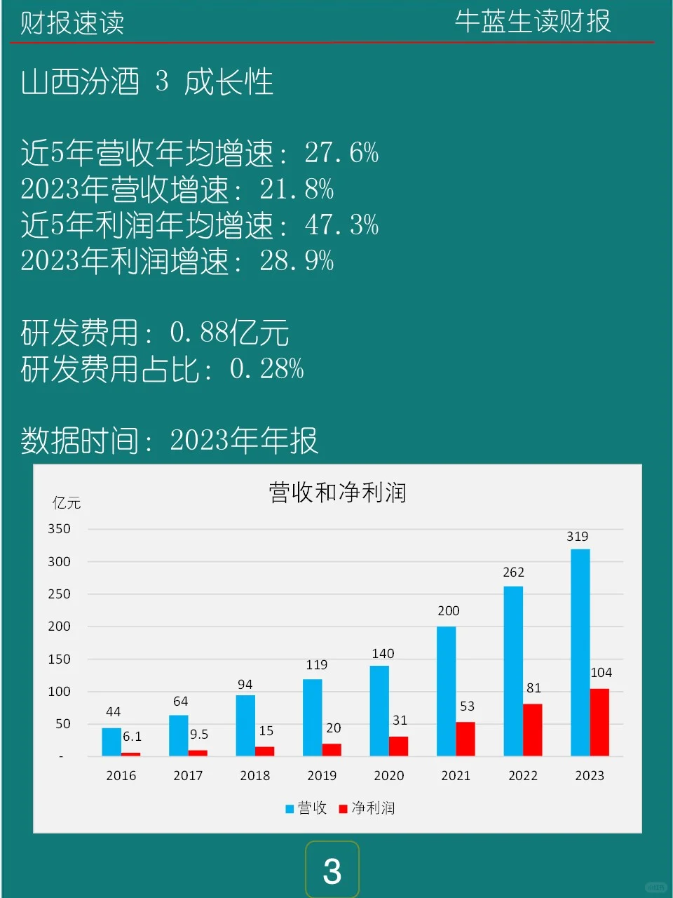 2023年报 | 119 山西汾酒