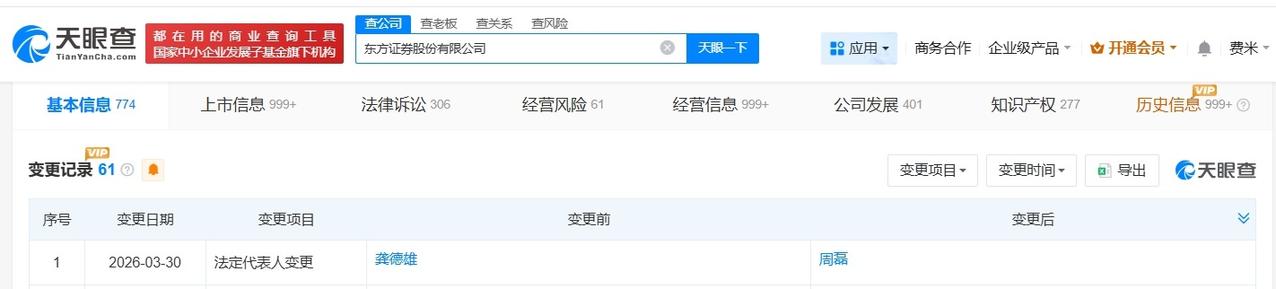 周磊任东方证券董事长

东方证券换帅完成工商变更
天眼查App显示，近日，东方证