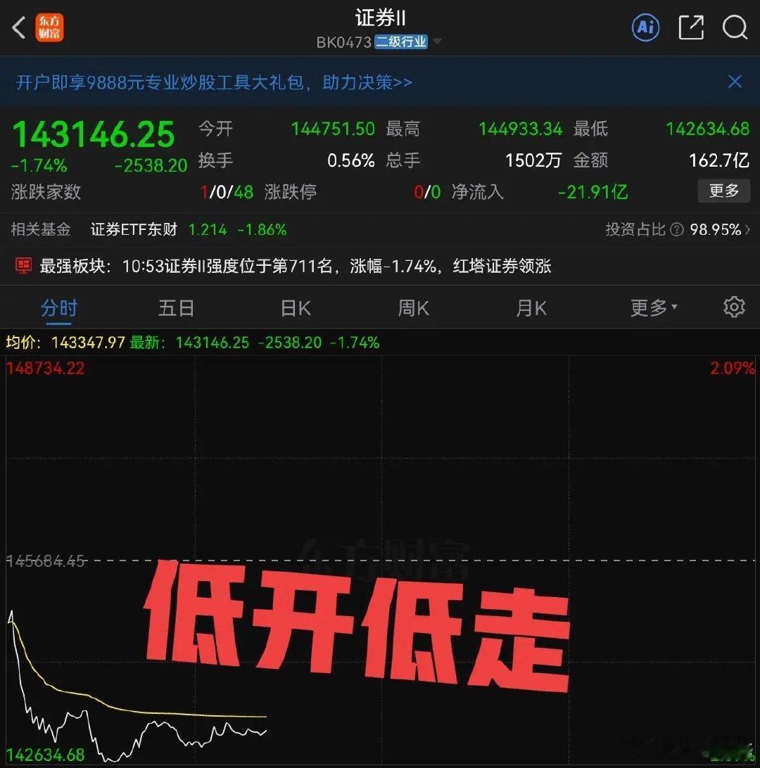 满仓吃面了…绿油油，大A股还是跪了，真的是让人一言难尽，还好开盘前大家其实已经预