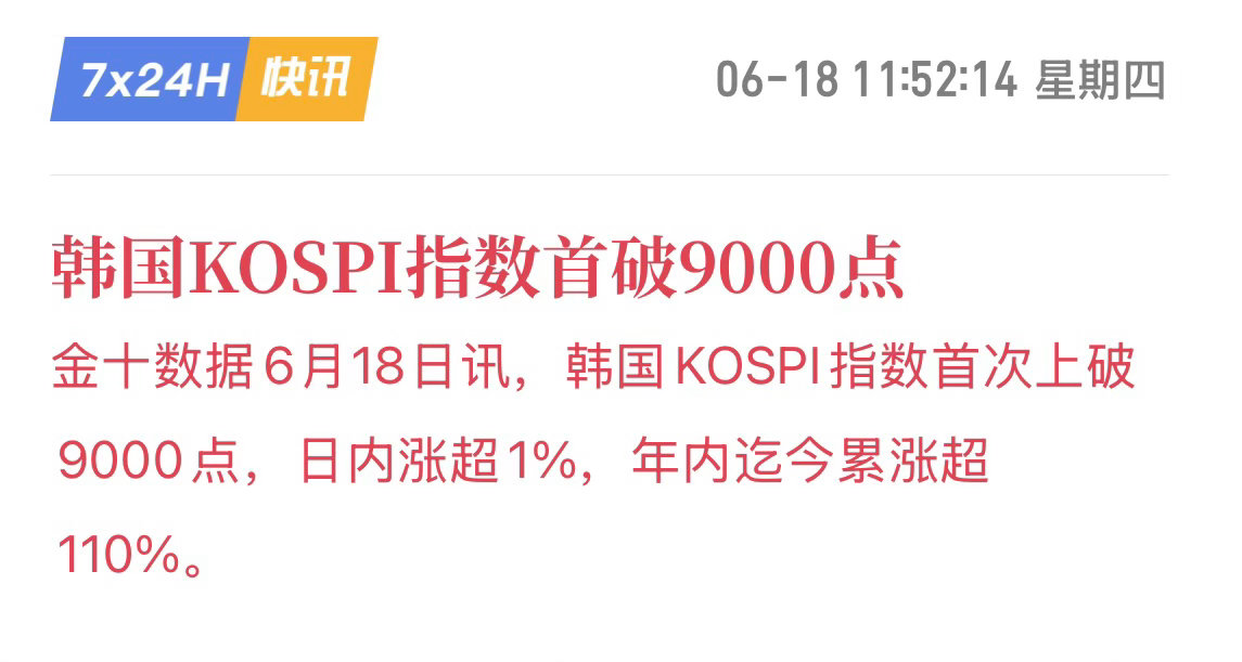 韩国KOSPI指数今日首次突破9000点整数关口，日内涨超1%，年初至今累计涨幅