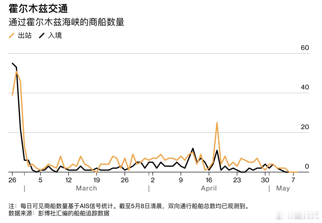 最新美伊战争的核心变化是：谈判没有破裂到重新全面开打，但也没有真正向和平靠拢，而