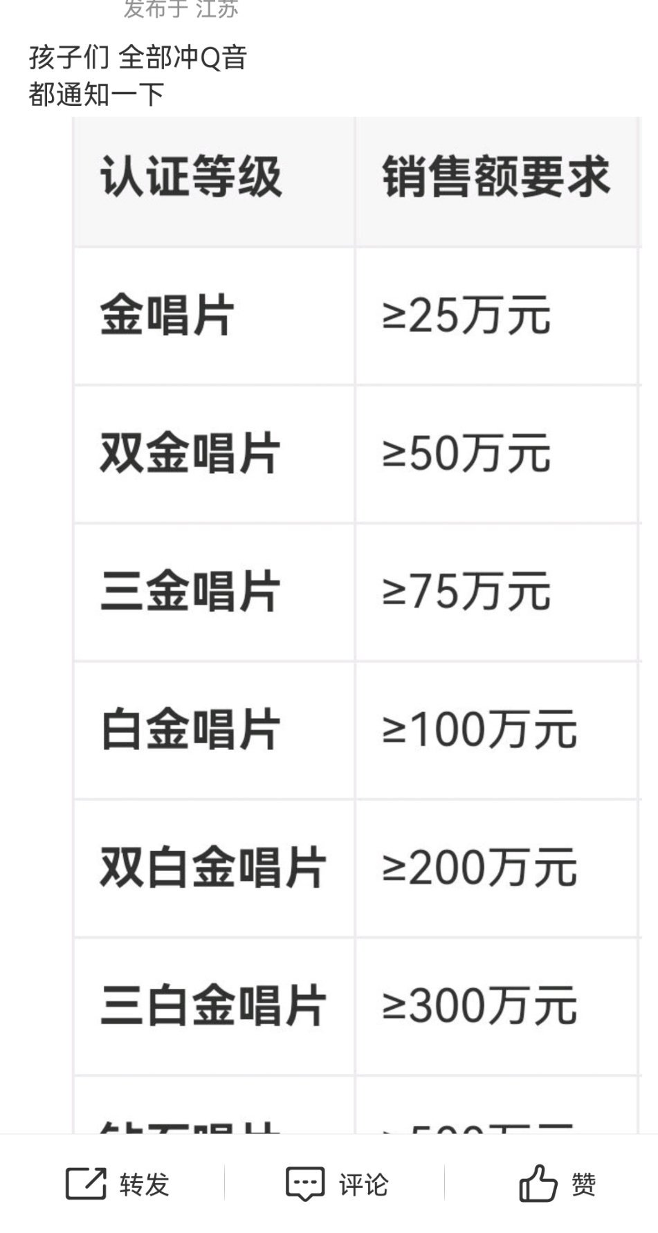 白鹿粉丝说白鹿首张实体EP都去Q音买，请问Q音链接在哪？那十张小卡，别说白鹿粉丝