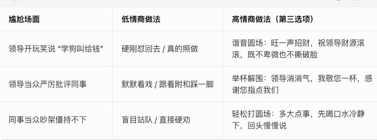 领导喝多让我学狗叫，我一句话让他掏4000，隔天晋升名单就有我

直到第二年晋升