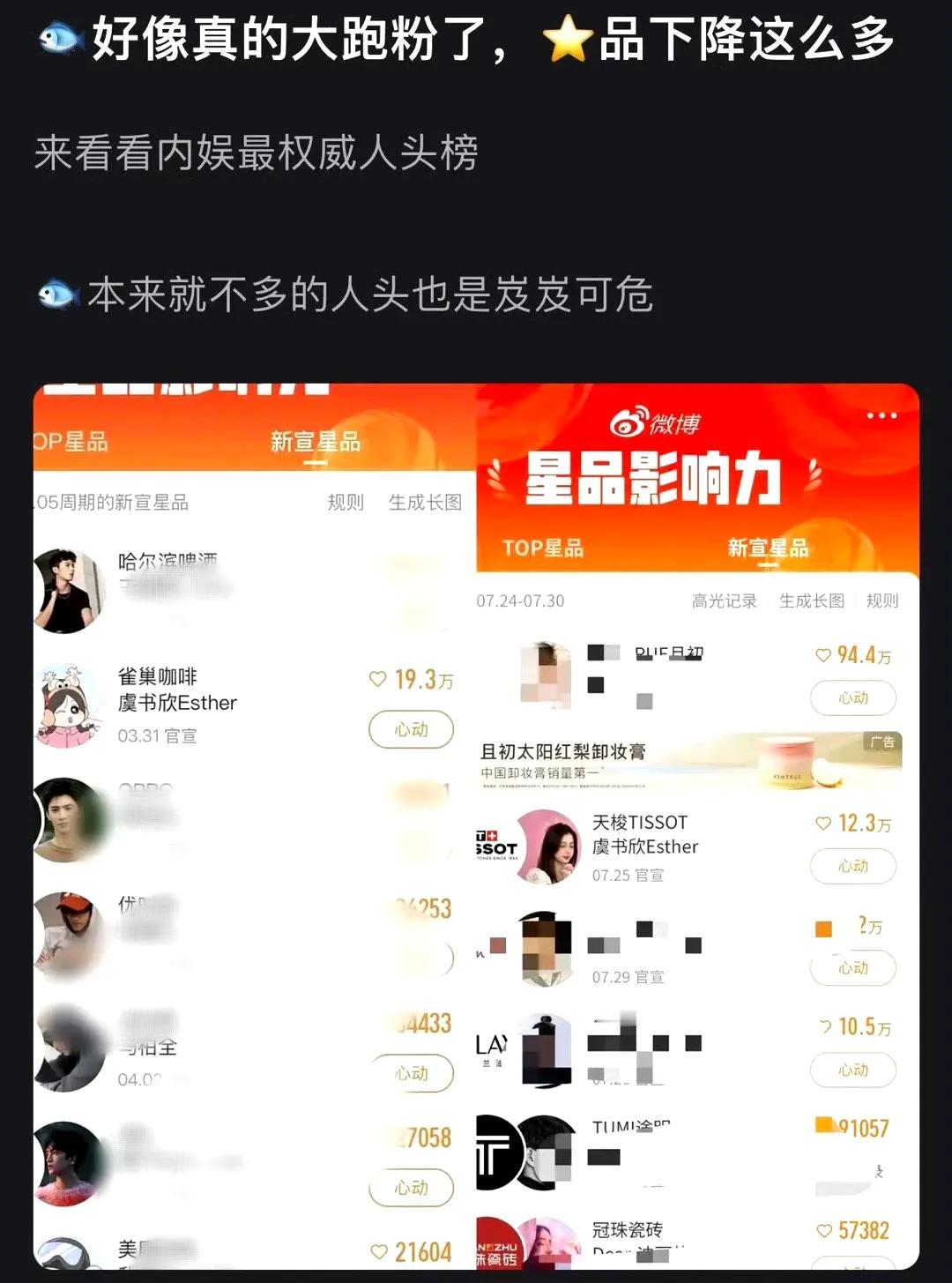 虞书欣好像真的大跑粉了，星品真的下降了好多，虞书欣家本来就不多的人头也是岌岌可危