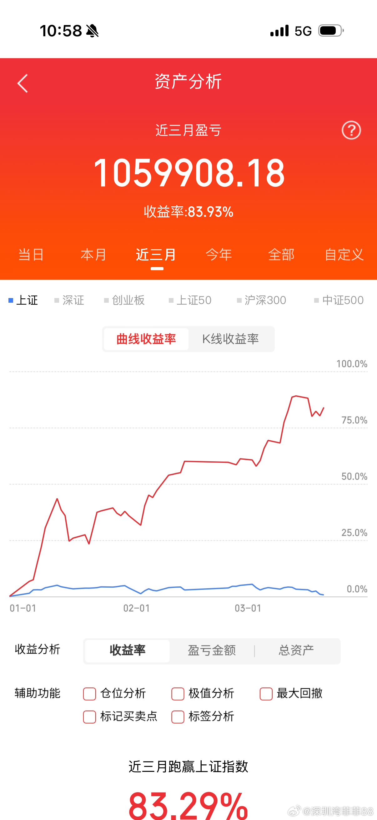 超买与超卖并存！今日大盘虎头蛇尾，只硬了十几分钟，随后宽幅震荡，特别是午后，个股