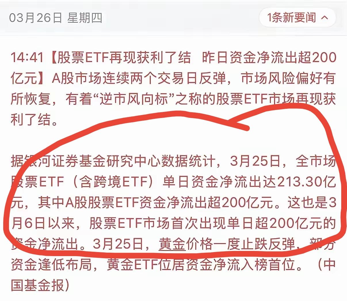 破案了，破案了，今天A股为什么大跌，是因为昨天，前天买入ETF的资金，今天获利卖