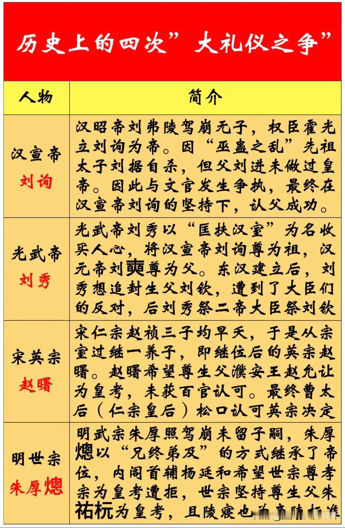 历史上的四次“大礼仪之争”