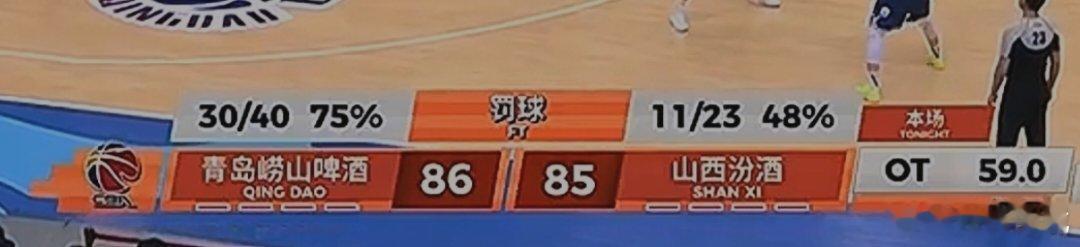 cba季后赛