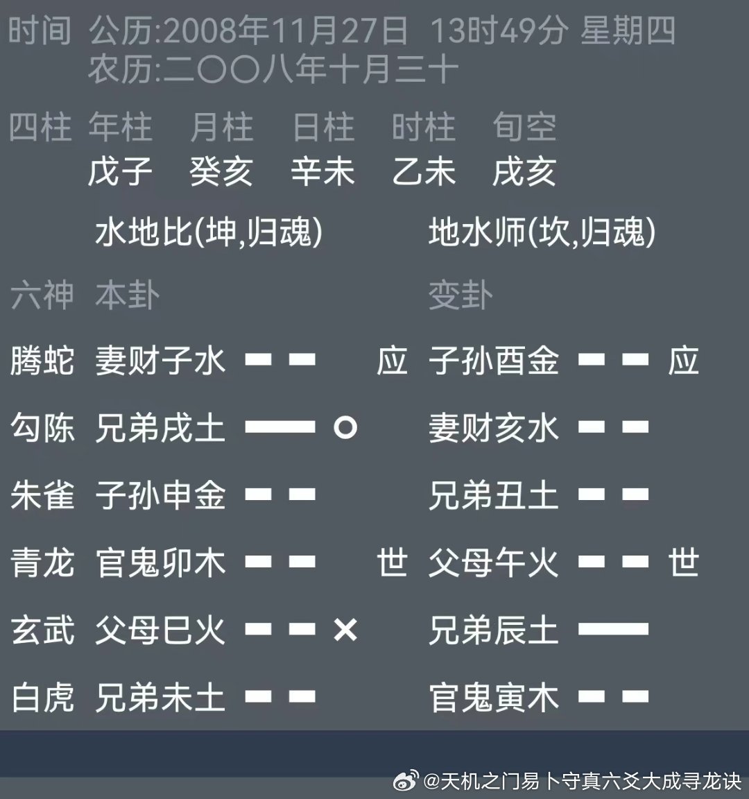 2008年11月27日，一位缘主深陷情感危机，因察觉男友态度冷淡、疑似移情别恋，
