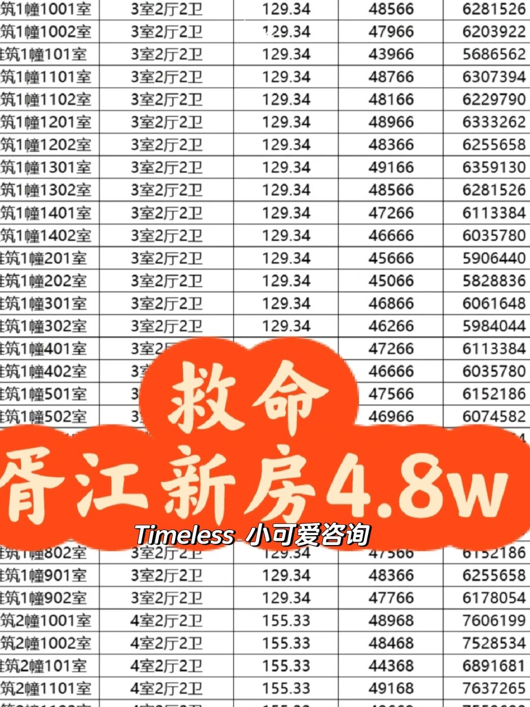 救命！姑苏胥江新房均价4.8万｜逆天了