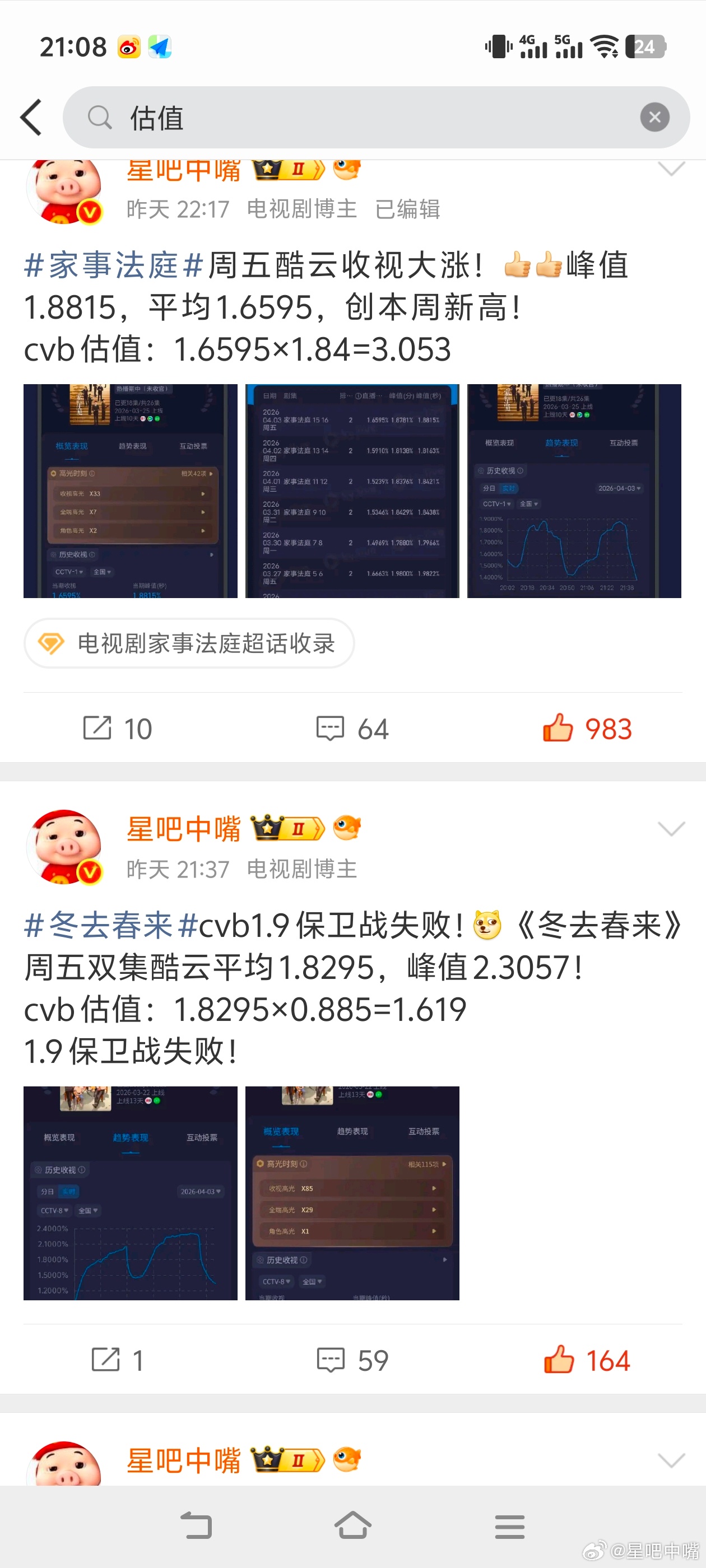 4月3日cvb日报！家事法庭再次破3！家事法庭3.155，酷云1.6595，系数