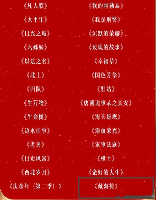 肖战藏海传金鹰奖肖战藏海传提名金鹰奖 肖战藏海传提名金鹰奖，提名即肯定，期待住我