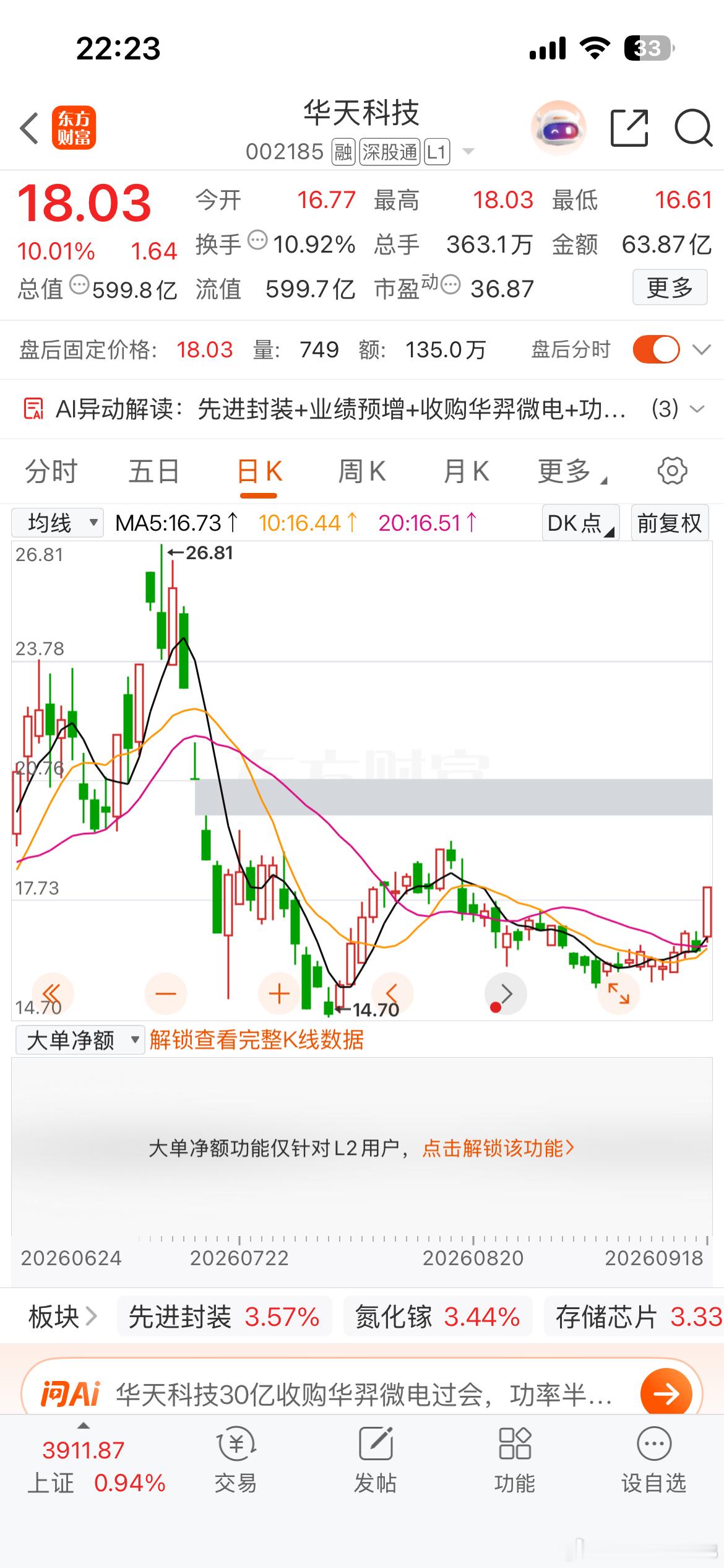 【周未学看盘，看二票】1，华天科技，M144均线又开始启动了。2，诚邦股份，阴阳
