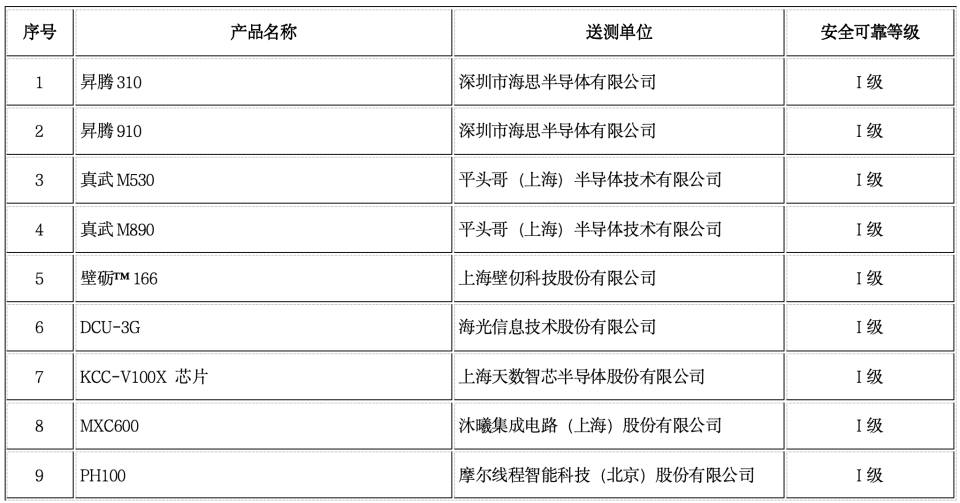 看来昇腾910密级不高，确实并未使用国产半导体设备和工艺 图源 B站烽火问鼎计划
