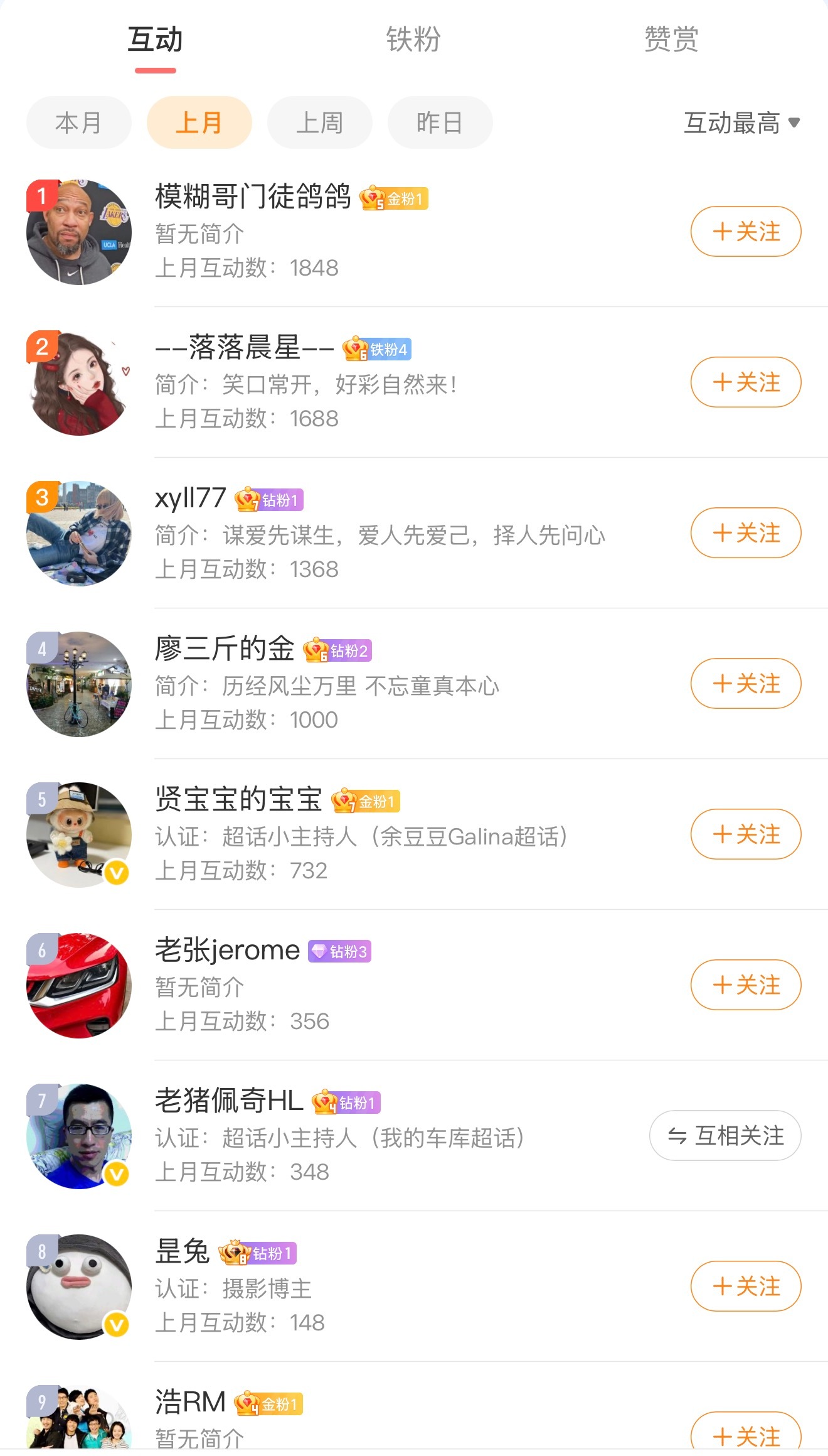 请上月互动榜前三的同学私信我地址～老规矩：小礼物奉上🎁 ​​​