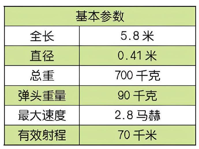 每天认识一件兵器 美国MIM-104“爱国者”地对空导弹MIM-104“爱国者”