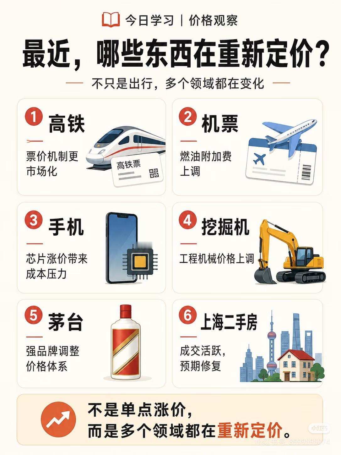 很多东西悄悄重新定价，根本不是全面通胀，普通人一定要看懂
 
凯恩斯说过：价格永