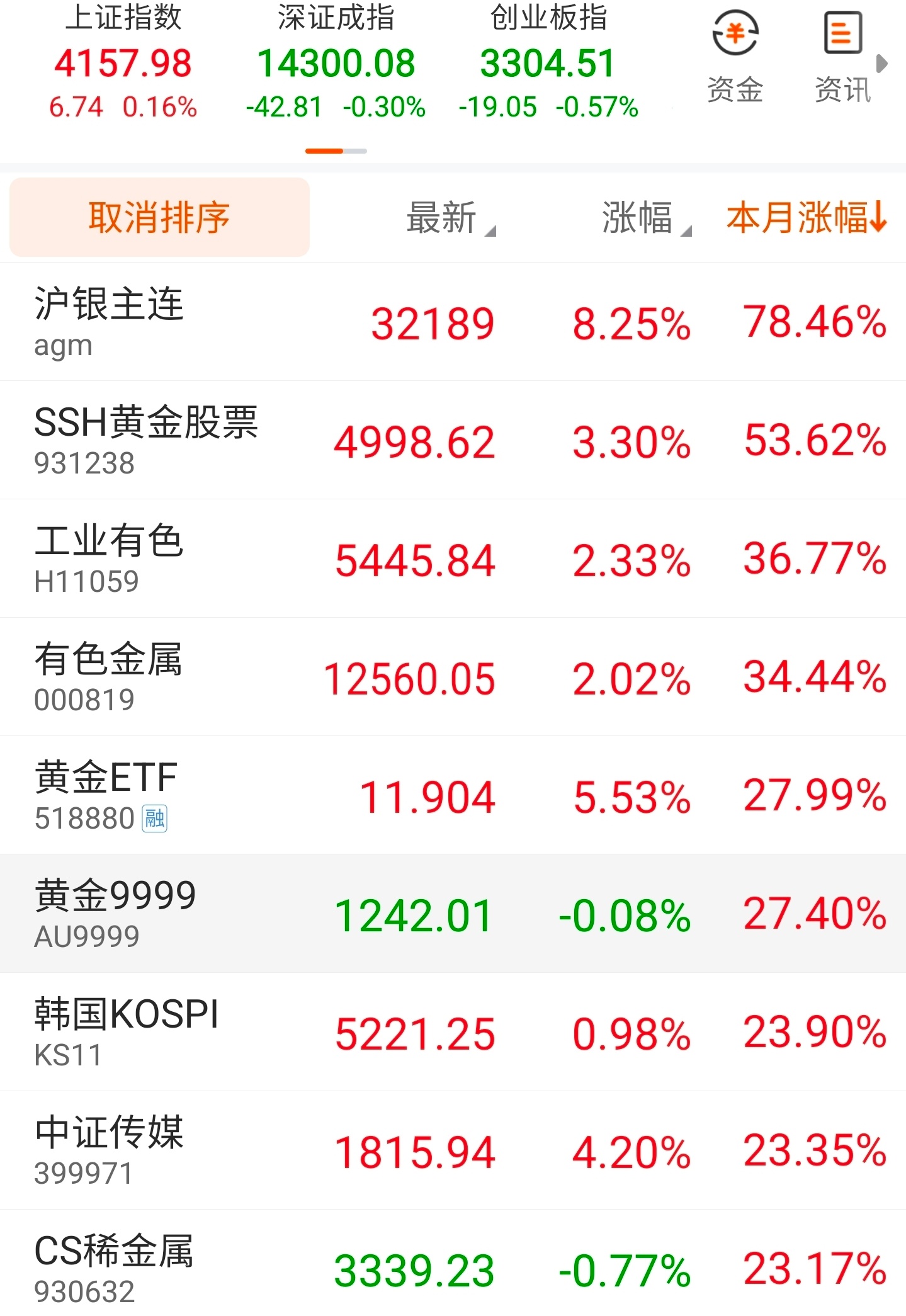 白银商品夜盘下跌17%跌停，今年来涨幅由最高接近80%跌至37%……在高杠杆的工