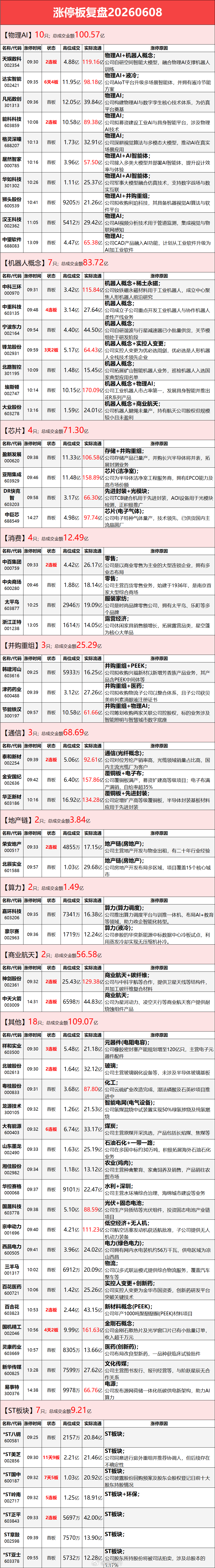 6.8涨停板复盘 