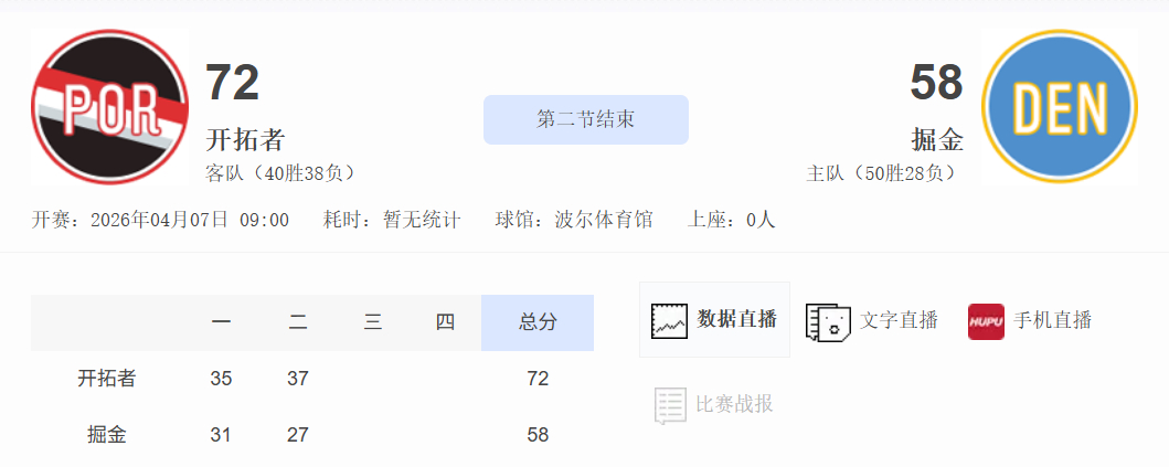 这是什么意思？NBA