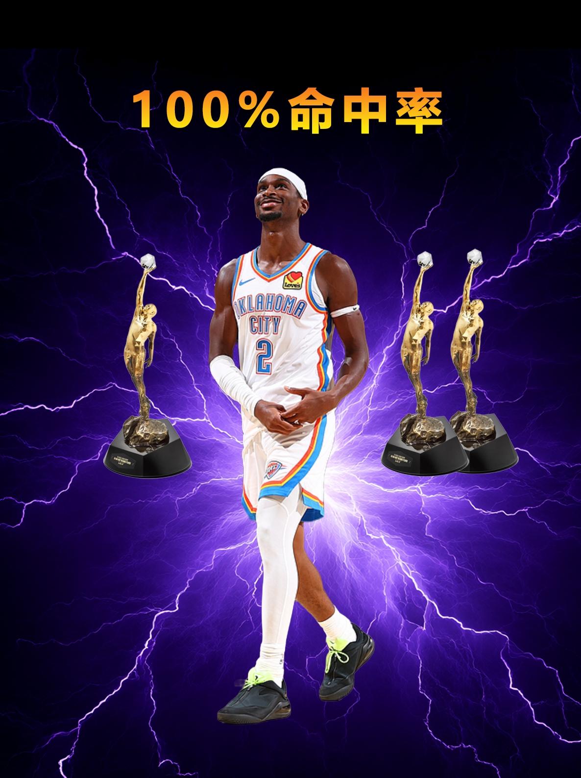 虽然亚历山大已经是NBA常规赛2连MVP了，但他仍渴望提升自己，今夏亚历山大针对
