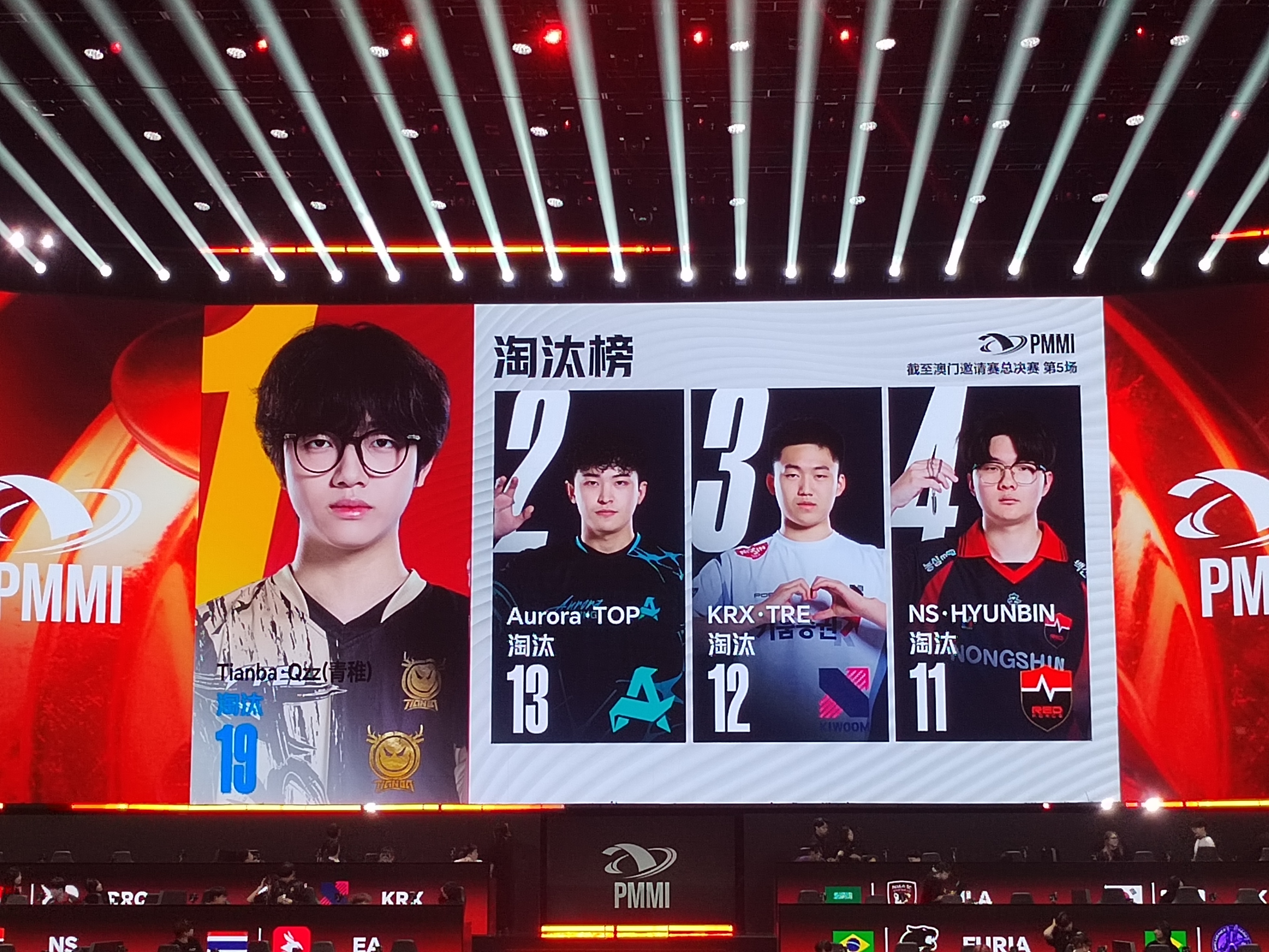登上淘汰榜一！！！获得19个淘汰！！！qzz棒！澳邀总决赛今日开赛2026和平精