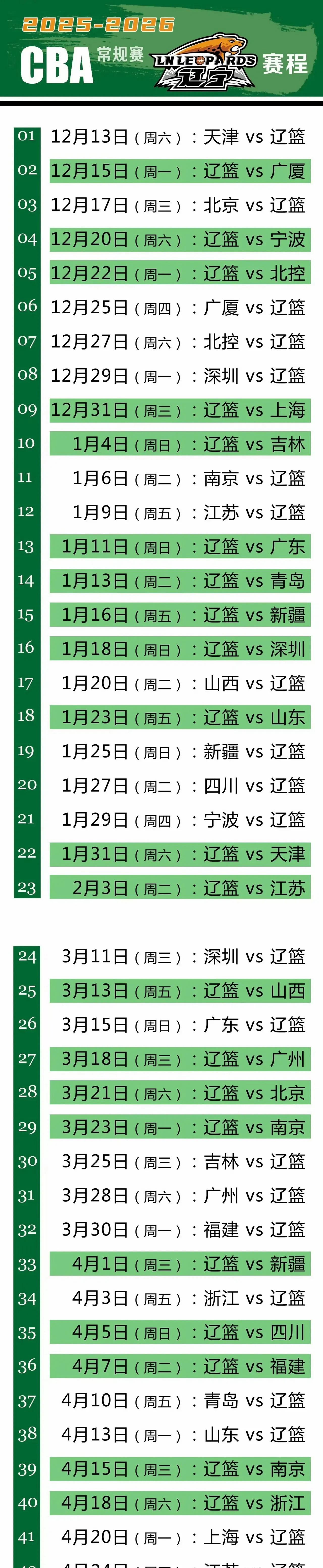 莫兰德昨晚打了场干净到不像话的比赛，14分21板4助，出手7次全中，连罚球都没丢