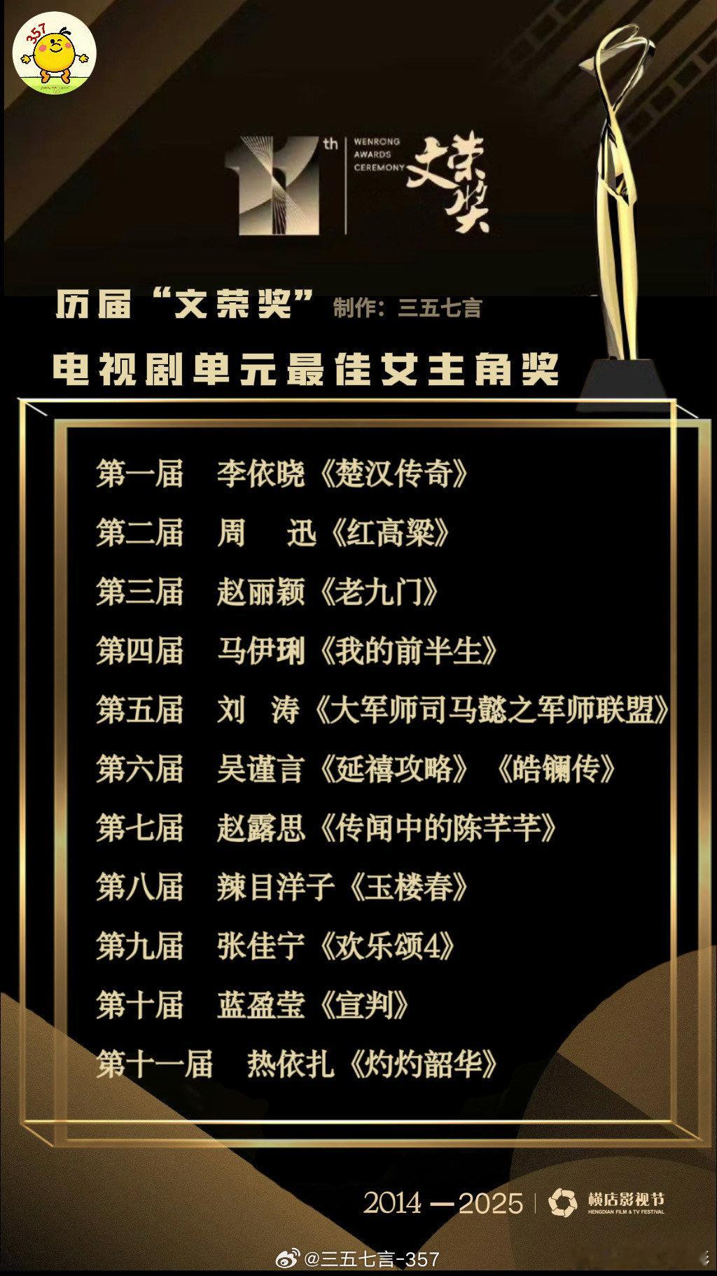 历届文荣奖视帝视后历届文荣奖影帝影后历届文荣奖视帝视后，影帝影后第一届    李