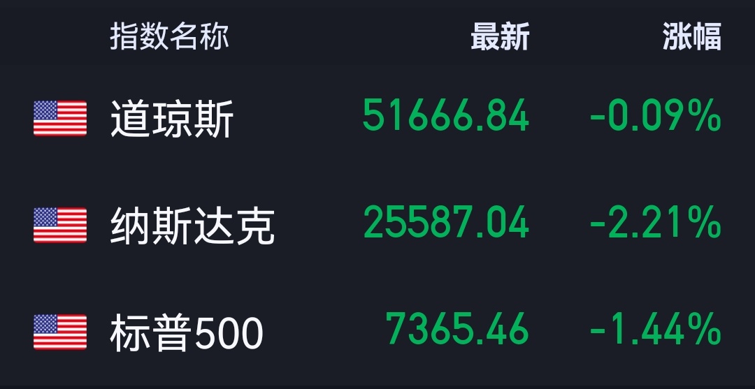 只许卖不许买的技术含量还在上升。 