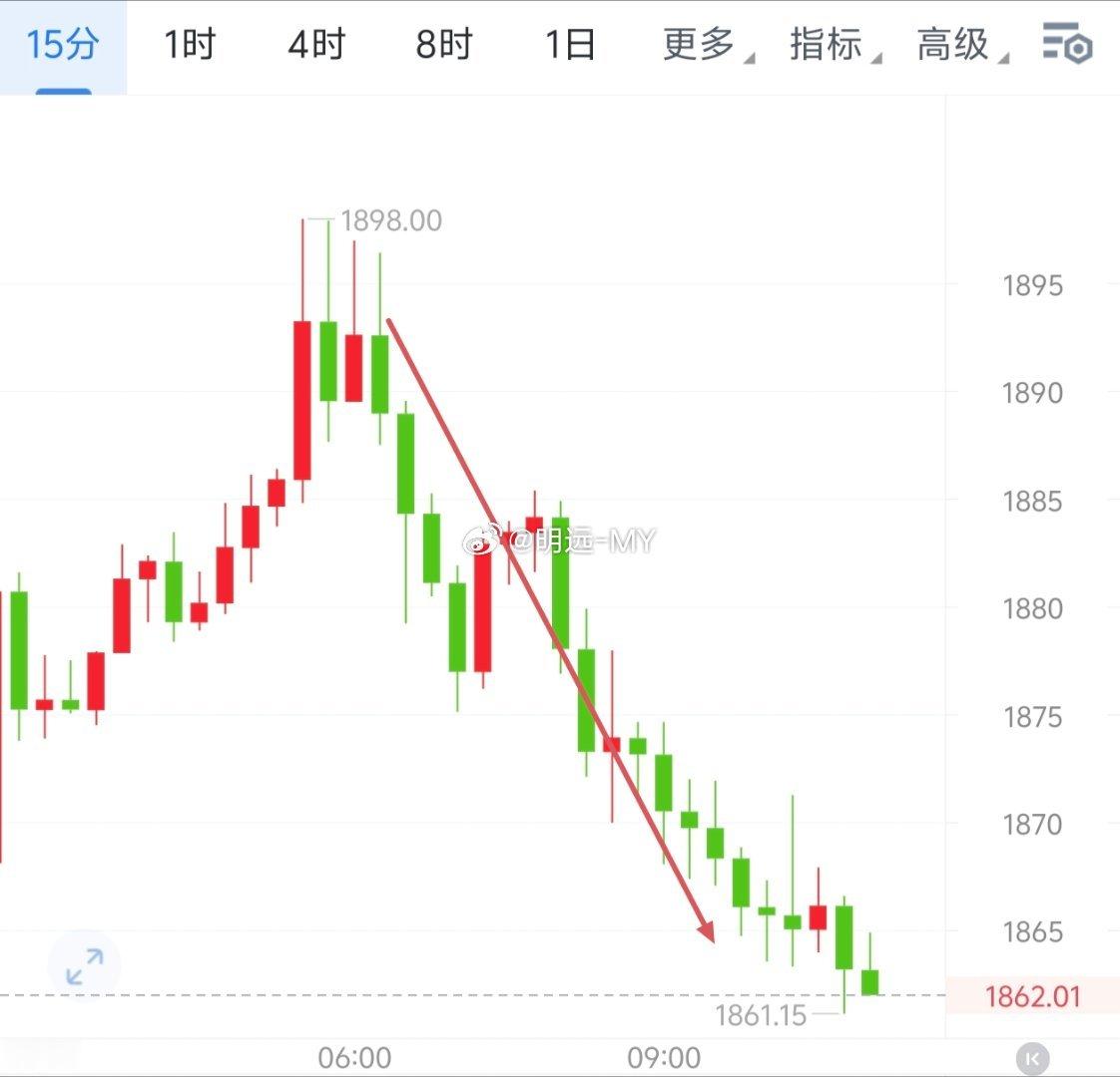 昨日晚间和今日早间两次提醒椌，等待终究没有辜负，1898到1860附近的椌和63