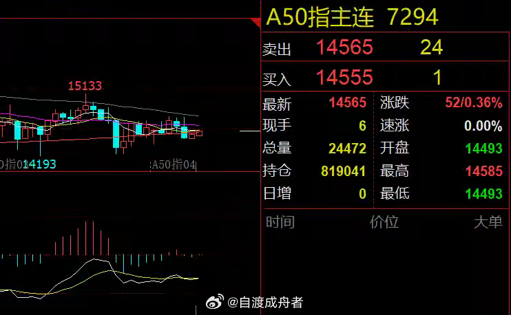 今天会跌破3800点吗？美股三大指数和富时A50全线收涨，对今日A股影响偏利多，